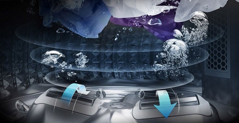 Mâm giặt công nghệ Wobble của máy giặt Samsung