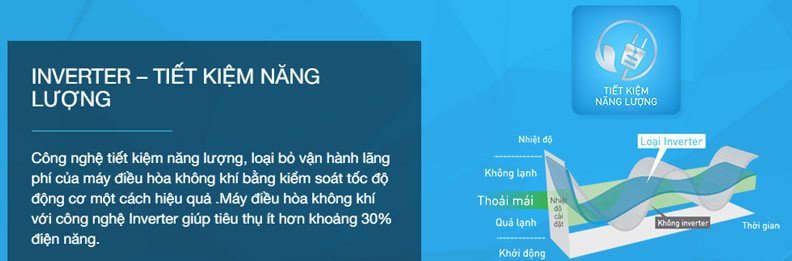 Máy điều hòa Inverter giúp tiết kiệm năng lượng hiệu quả