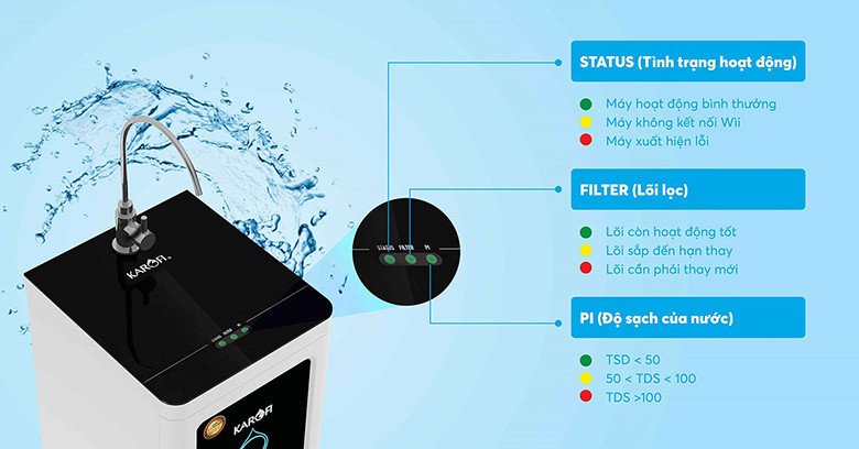 Máy lọc nước Karofi tích hợp nhiều tính năng thông minh