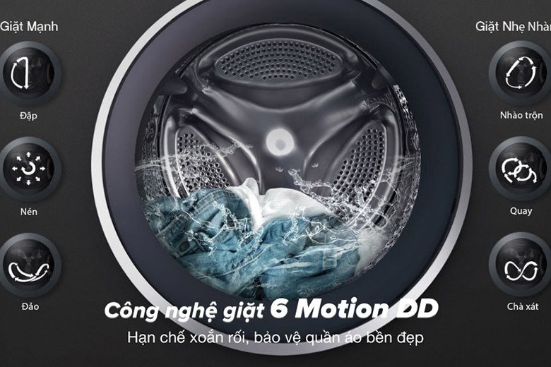 Minh họa các chuyển động giặt mô phỏng tay người của công nghệ 6 Motion trên LG FV1410S4P