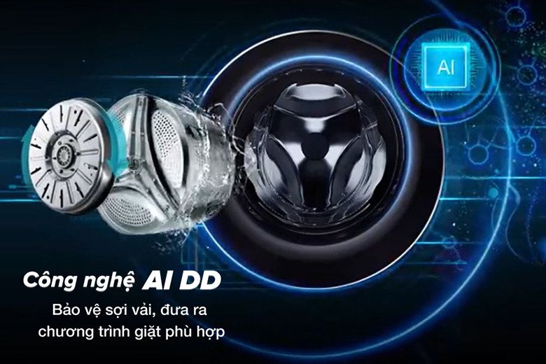 Minh họa cách công nghệ AI DD hoạt động trên máy giặt LG FV1410S5W