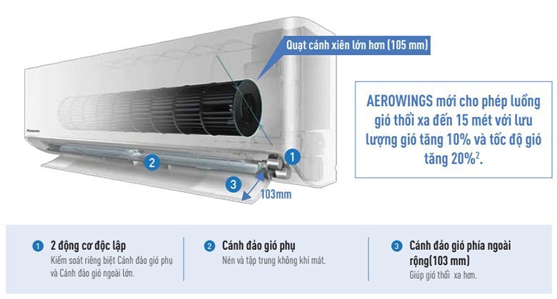 Minh họa cánh đảo gió AEROWINGS trên điều hòa Panasonic