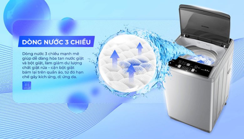 Minh họa công nghệ dòng nước 3 chiều trên máy giặt Sharp 7.5kg