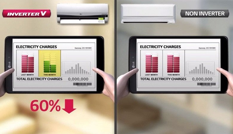 Minh họa công nghệ Inverter V giúp điều hòa LG tiết kiệm điện