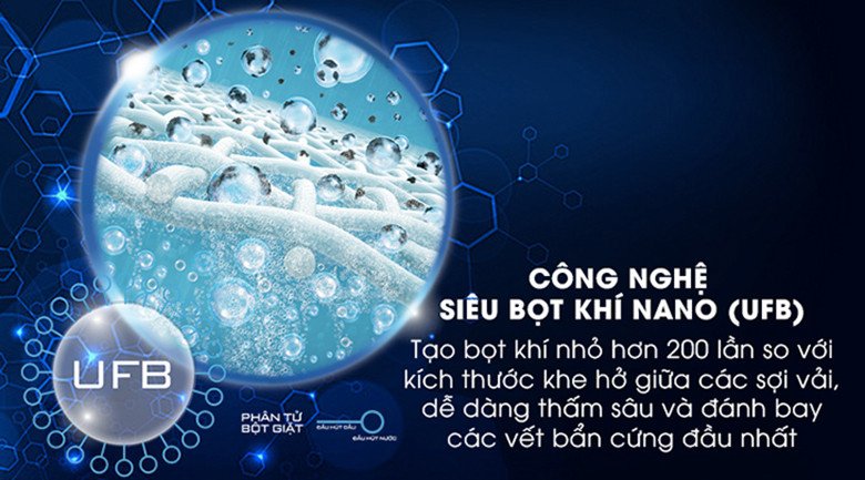 Minh họa công nghệ siêu bọt khí Nano UFB của Toshiba