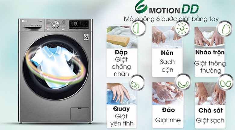 Mô phỏng công nghệ giặt 6 chuyển động 6 Motion DD của LG FV1450S3V