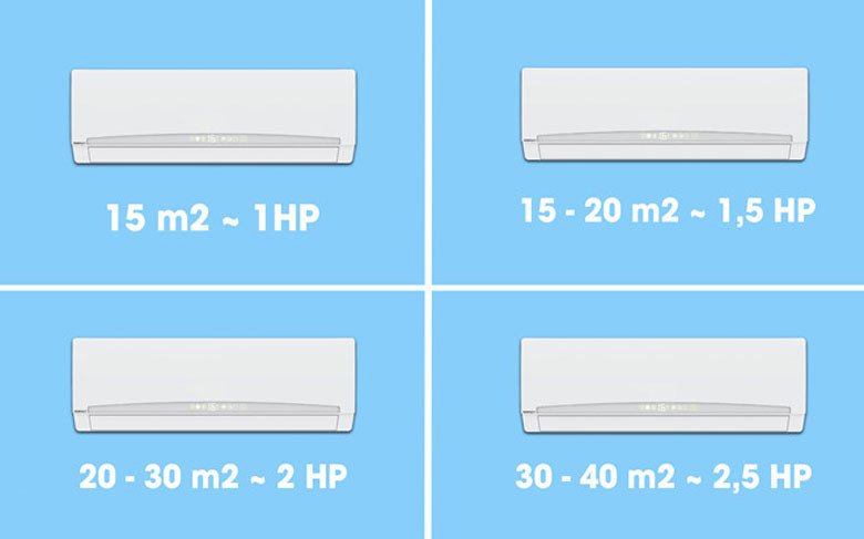 Phân loại máy lạnh theo công suất ngựa HP và diện tích phòng