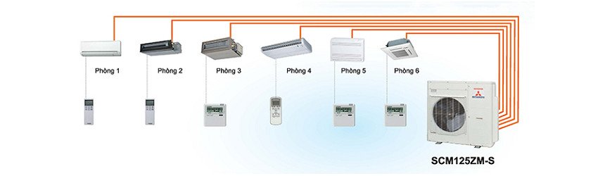 Sơ đồ kết nối hệ thống điều hòa multi Mitsubishi Heavy