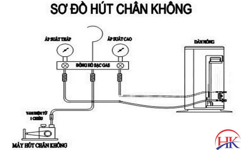 Sơ đồ kết nối thiết bị hút chân không máy lạnh
