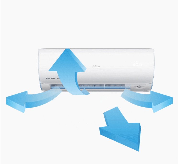 Sơ đồ luồng gió 3D của điều hòa Aqua AQA-KCRV10WNMA