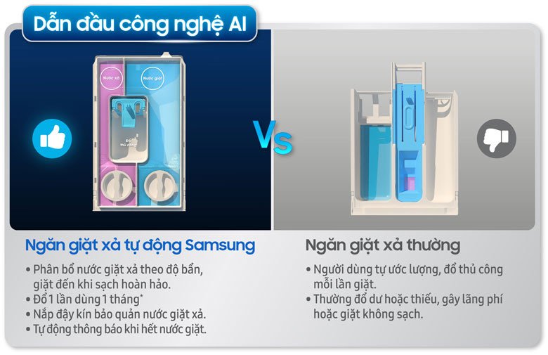 So sánh khay nước giặt truyền thống và AI Dispenser