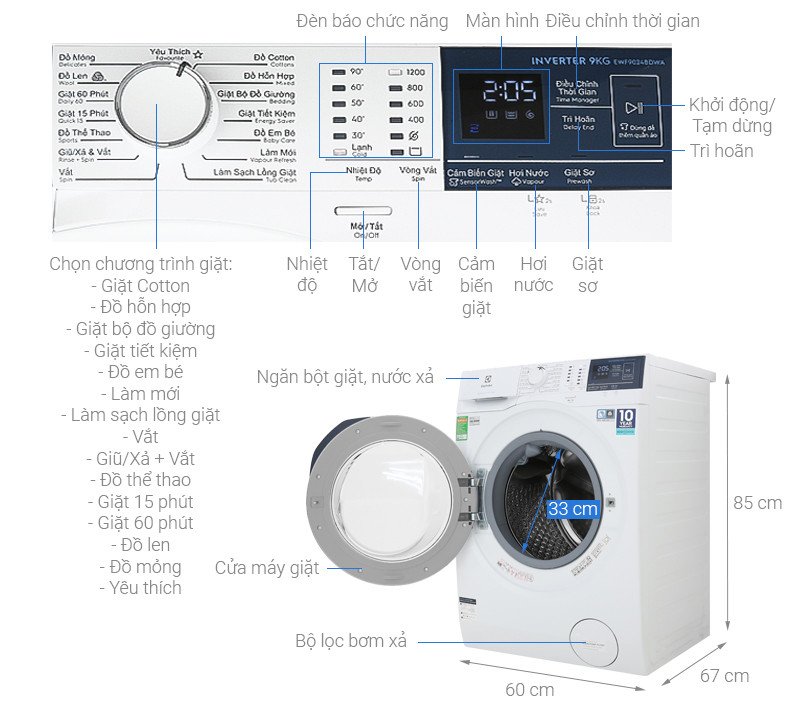 Thiết kế hiện đại của máy giặt Electrolux EWF9024BDWA