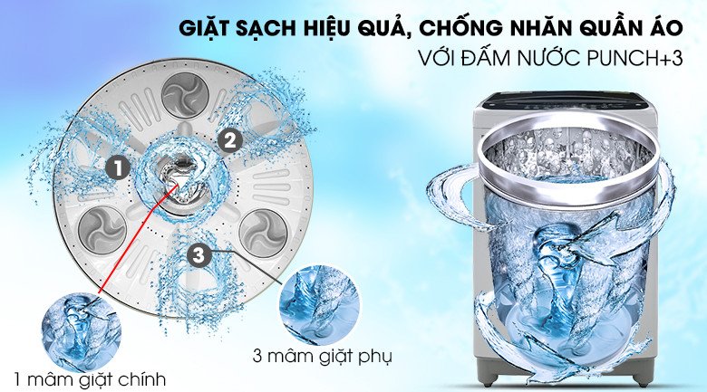 Tính năng giặt sơ tự động trên máy giặt LG