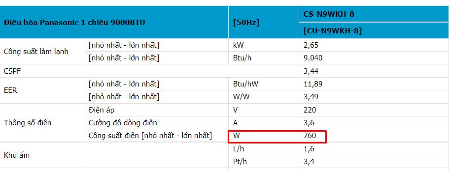 Trích thông số kỹ thuật máy điều hòa từ catalogue chi tiết
