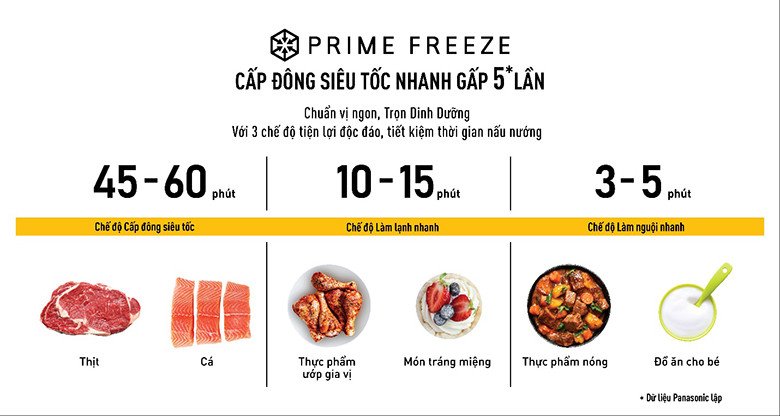 Ba chế độ cấp đông nhanh trên tủ lạnh Panasonic NR-YW590YMMV với chức năng Cool Down, Quick Cooling và Rapid Freezing