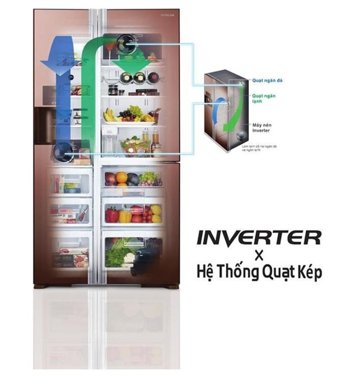 Biểu tượng công nghệ Inverter trên tủ lạnh Hitachi