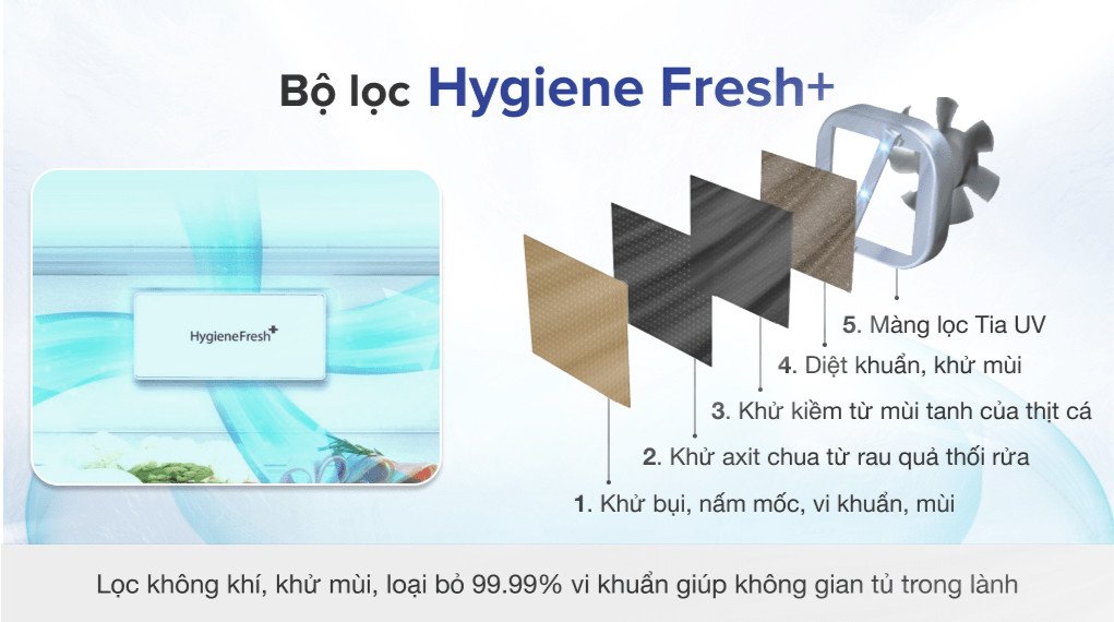 Bộ lọc Hygiene Fresh+™ khử mùi diệt khuẩn trong tủ lạnh LG