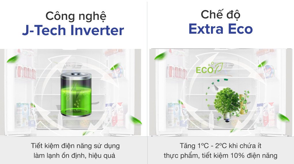 Công nghệ J-Tech Inverter và Extra Eco tiết kiệm điện trên tủ lạnh Sharp 401 lít