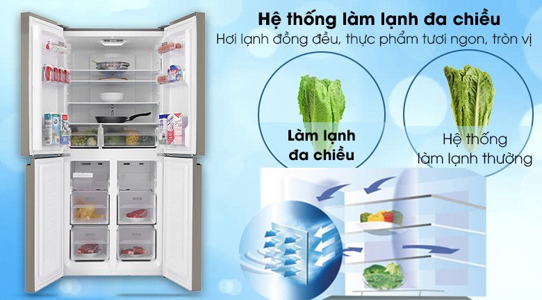 Công nghệ làm lạnh đa chiều phân bổ hơi lạnh đều trong tủ lạnh Sharp Inverter