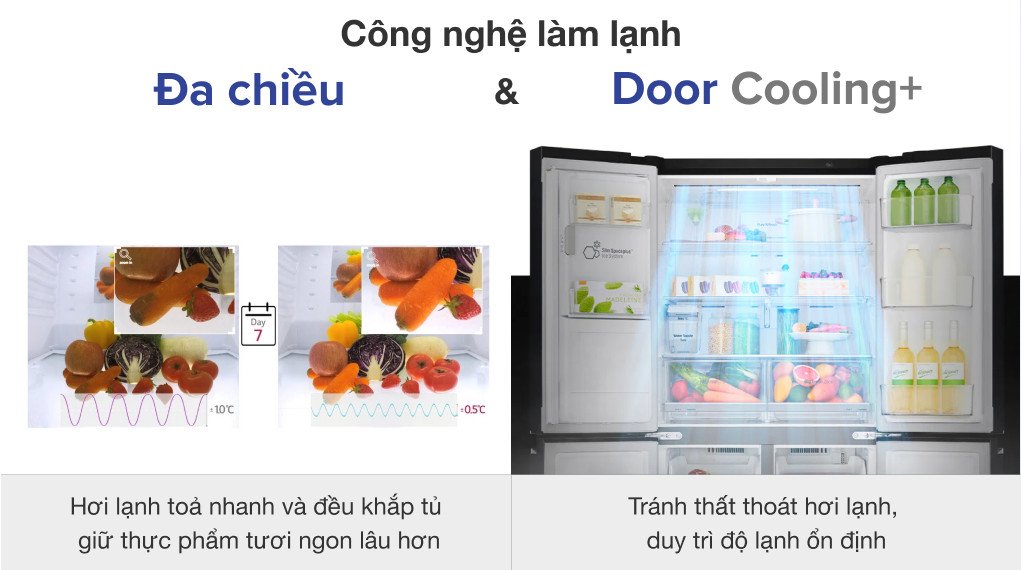 Công nghệ làm lạnh DoorCooling+ trên tủ lạnh LG làm lạnh nhanh