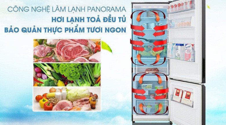 Công nghệ làm lạnh Panorama phân bổ luồng khí lạnh đều khắp không gian tủ lạnh Panasonic