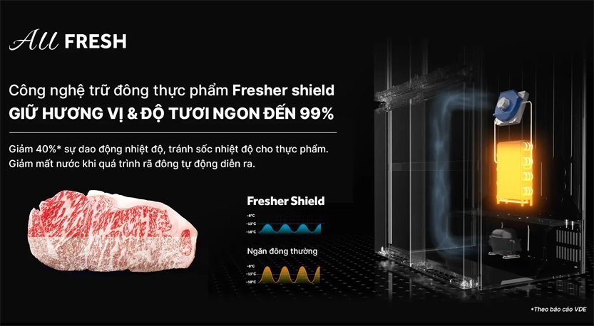 Công nghệ trữ đông Fresher Shield trong tủ lạnh Aqua AQR-M727XA(GB)U1