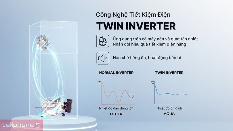 Công nghệ Twin Inverter giúp tủ lạnh Aqua tiết kiệm điện