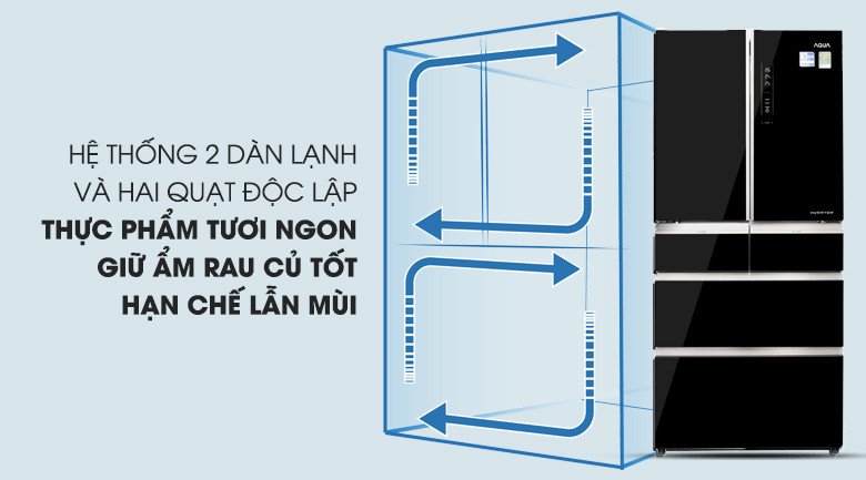Hệ thống hai dàn lạnh độc lập của tủ lạnh Aqua AQR-IG686AM