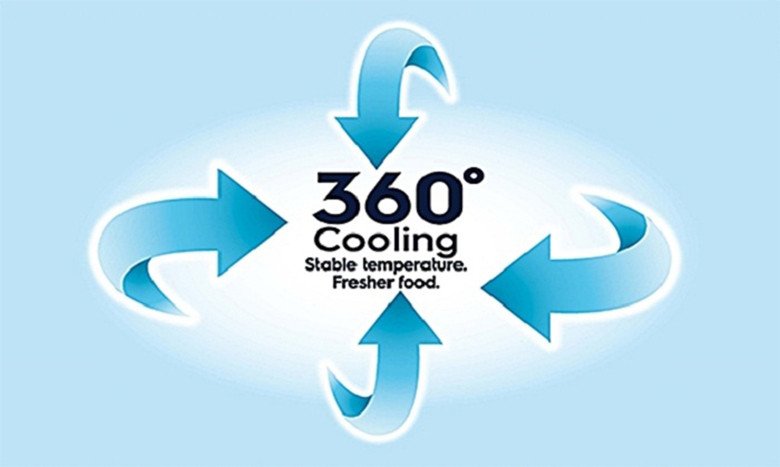 Hệ thống làm lạnh đa chiều đảm bảo hơi lạnh lan tỏa đều khắp Electrolux EME3700HA