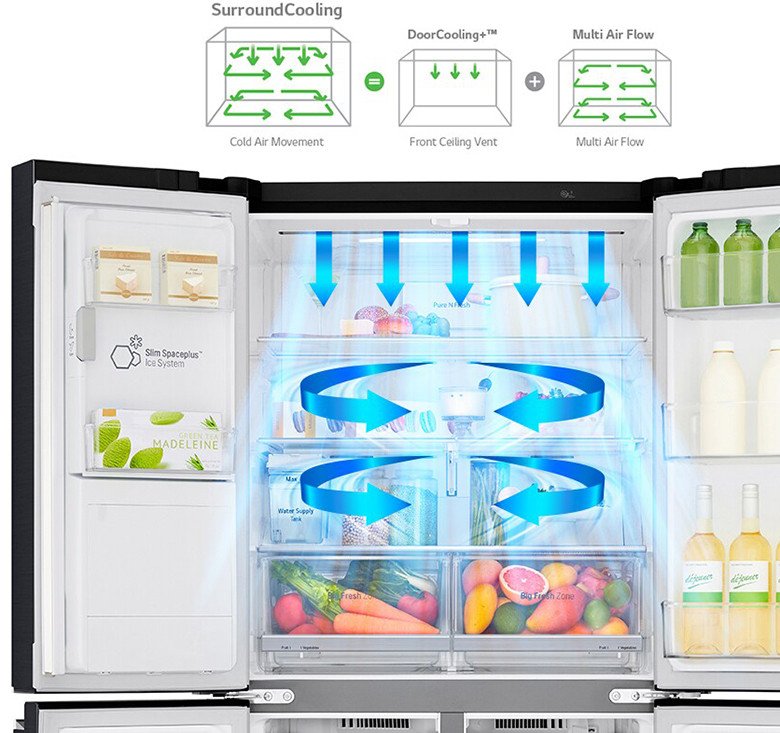 Hệ thống làm lạnh Surround Cooling hoạt động hiệu quả trên tủ lạnh LG GR-X22MBI