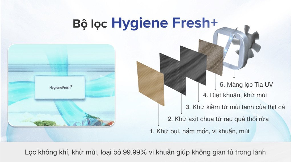 Hệ thống lọc không khí Hygiene Fresh+ trên tủ lạnh LG