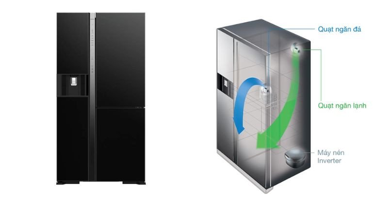 Hiệu quả tiết kiệm điện của tủ lạnh Hitachi Inverter 569 lít nhờ công nghệ Inverter