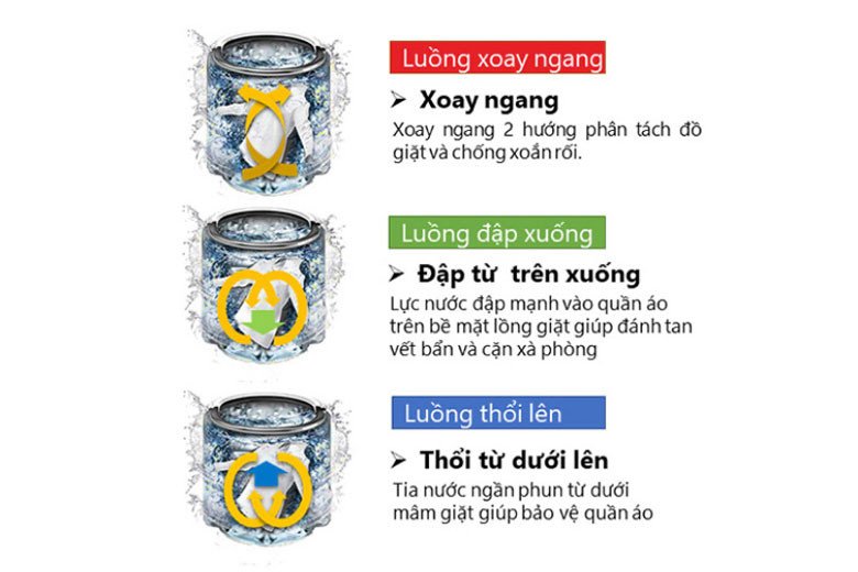 Máy giặt Toshiba AW-DUK1160HV(SG) xoáy thác nước đa chiều