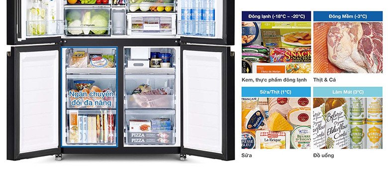 Minh họa các chế độ nhiệt độ của ngăn chuyển đổi đa năng Selectable Zone trên tủ lạnh Hitachi R-WB640VGV0(GMG)
