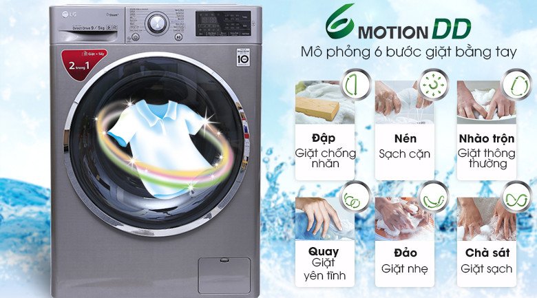 Minh họa công nghệ giặt 6 chuyển động của máy giặt LG giúp bảo vệ sợi vải