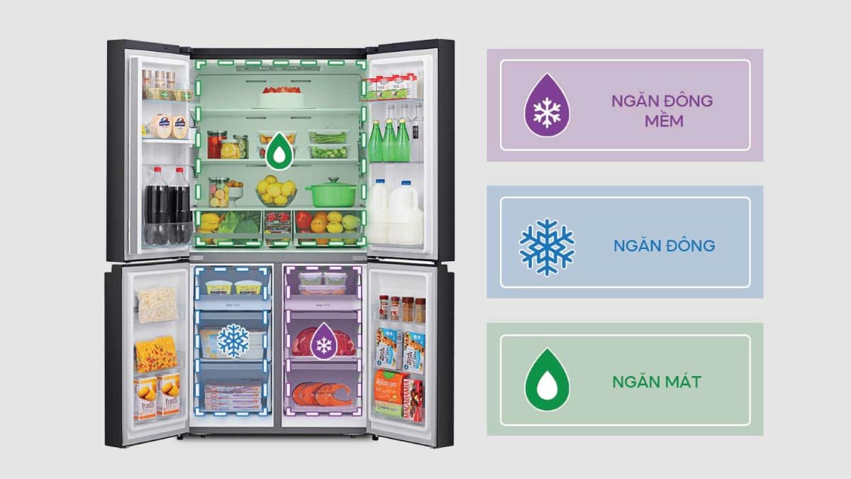 Ngăn chuyển đổi nhiệt độ linh hoạt trên tủ lạnh Casper cho phép đa dạng hóa bảo quản