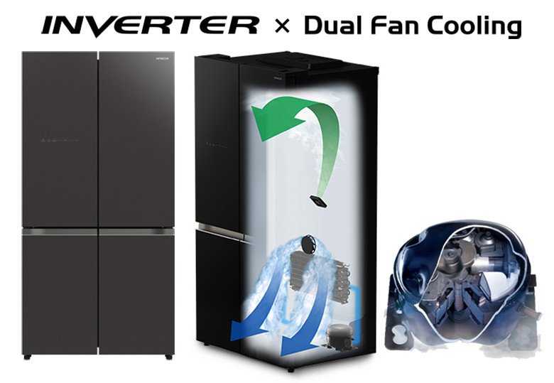 Sơ đồ công nghệ Inverter và hệ thống quạt kép làm lạnh hiệu quả trên tủ lạnh Hitachi R-WB640VGV0(GMG)