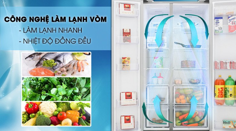 Sơ đồ công nghệ làm lạnh vòm All-around Cooling của tủ lạnh Samsung