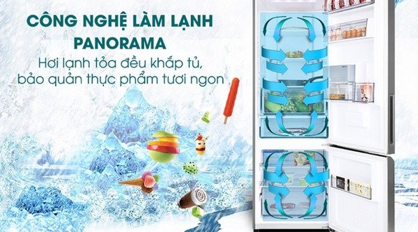 Sơ đồ luồng hơi lạnh đa chiều của công nghệ làm lạnh Panorama trong tủ lạnh Panasonic