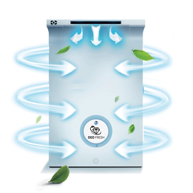 Sơ đồ luồng khí lạnh 360 độ trong tủ lạnh Aqua