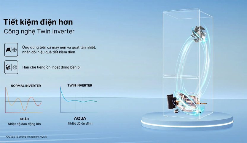Tủ lạnh Aqua AQR-B380MA Inverter tiết kiệm điện năng và vận hành êm ái