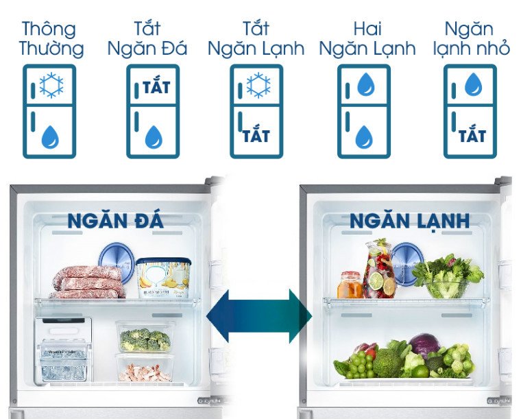 Tủ lạnh Samsung Inverter 380 lít RT38K5982DX/SV với khả năng chuyển đổi 5 chế độ linh hoạt