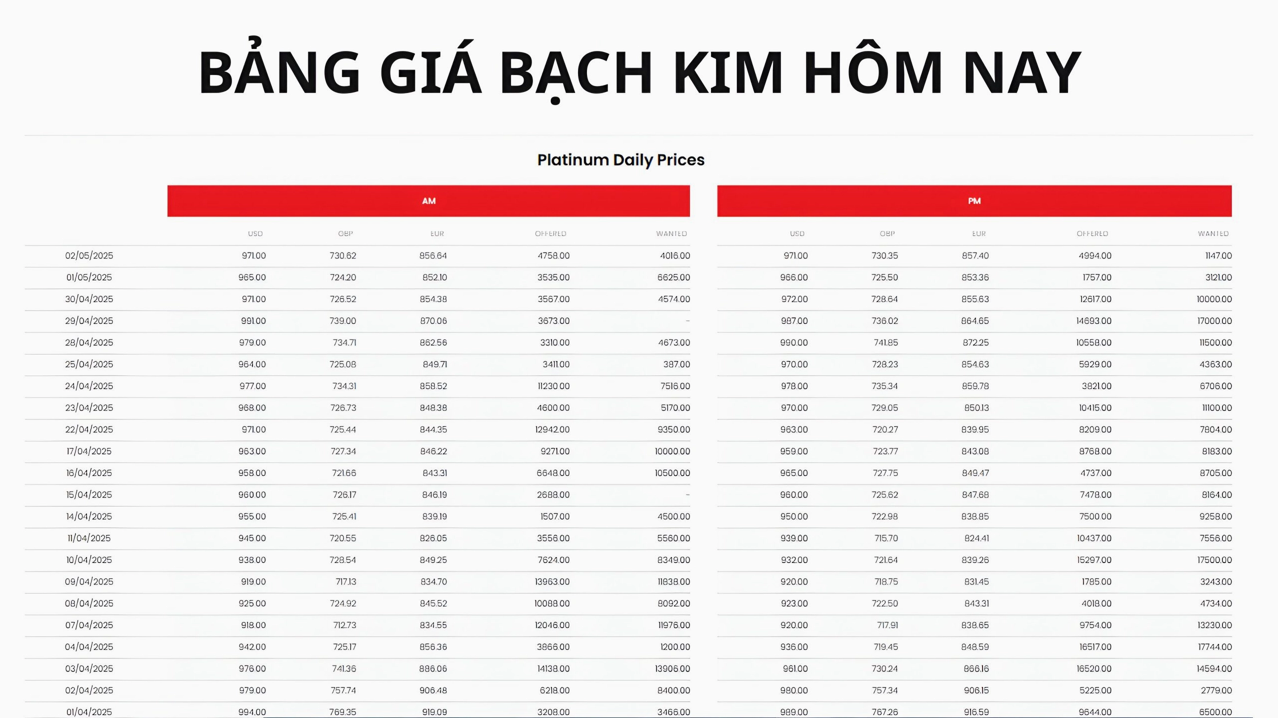 Giá Bạch Kim Hôm Nay Bao Nhiêu 1 Gam Cập Nhật 2026 Bảng giá bạch kim hôm nay và các yếu tố ảnh hưởng