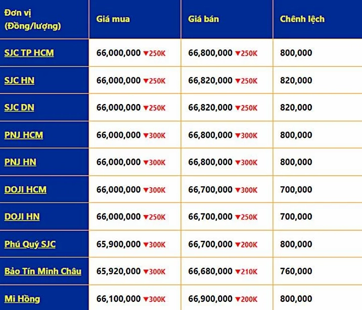 Giá Vàng Hôm Nay PNJ: Dự Báo Xu Hướng & Phân Tích Chi Tiết 2026 Bảng giá vàng các loại hôm nay