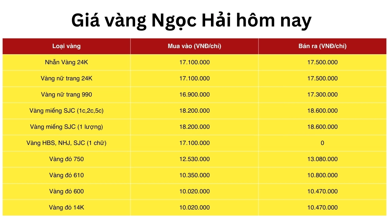 Bảng giá vàng dự báo có thể thay đổi tùy theo thị trường