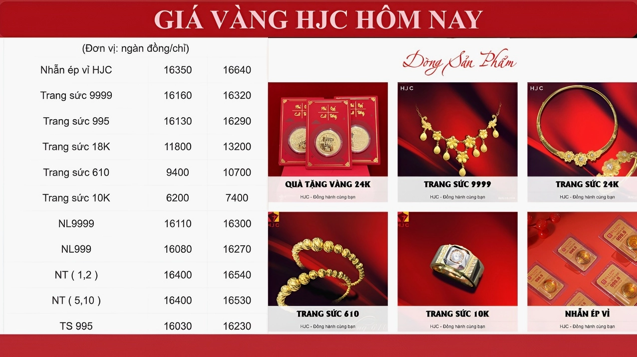 Giá Vàng HJC 2026: Cập Nhật Mới Nhất & Phân Tích Chuyên Sâu Bảng giá vàng HJC cập nhật hôm nay