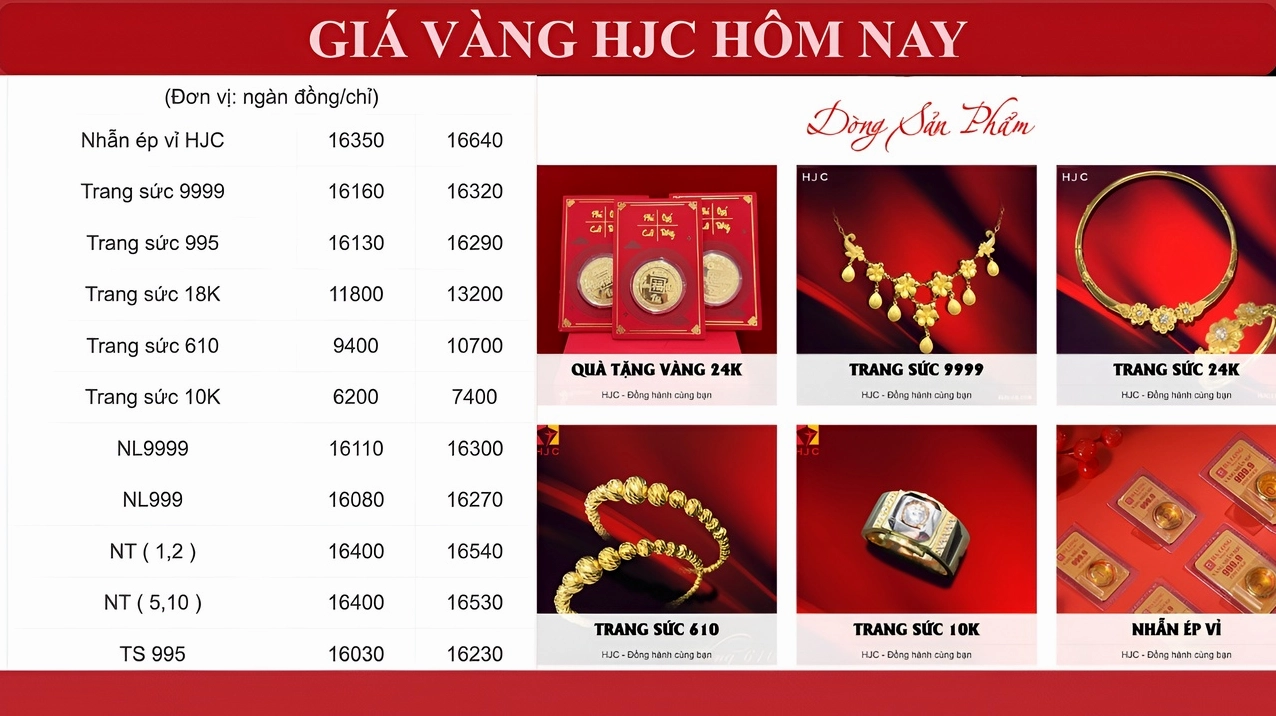 Giá Vàng HJC Hôm Nay 2026: Phân Tích Chuyên Sâu Và Dự Báo Bảng giá vàng HJC chi tiết