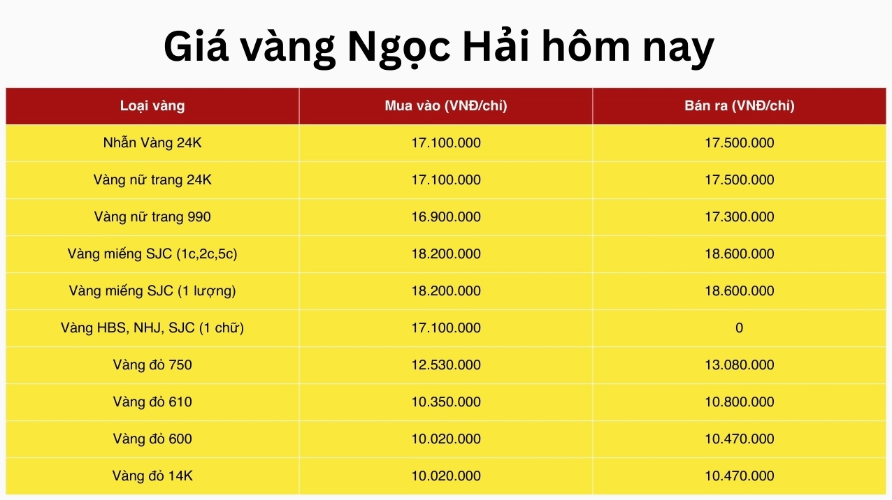 Giá Vàng Ngọc Hải: Cập nhật 2026 & Phân tích chi tiết Bảng giá vàng Ngọc Hải - Thông tin cập nhật