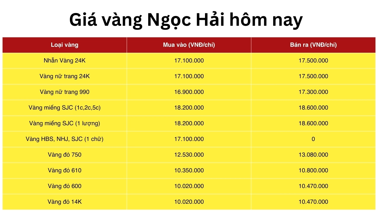 Bảng giá vàng Ngọc Hải