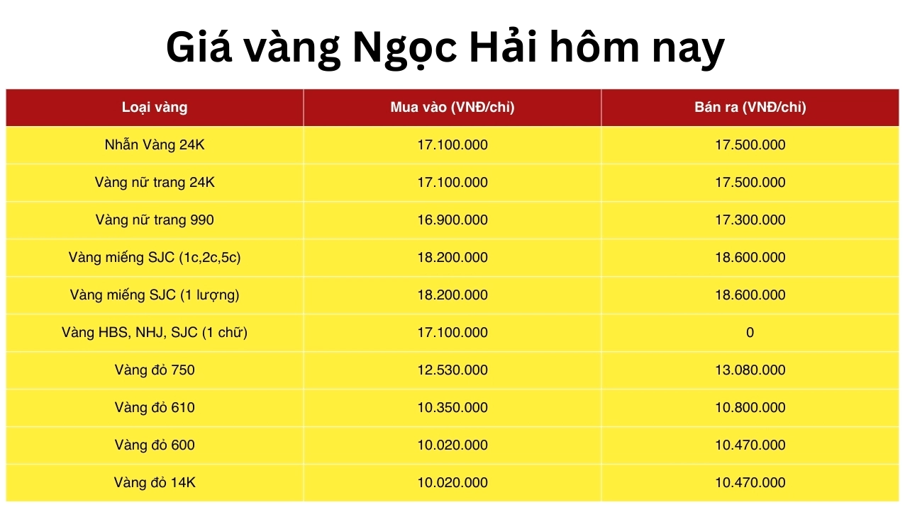 Bảng giá vàng tại Ngọc Hải Mỹ Tho